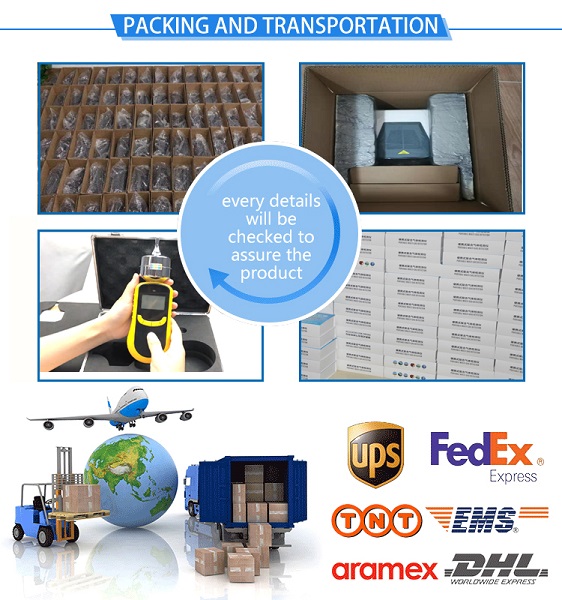 Сигнализация газового монитора SKZ1050 Сигнализация газового монитора SKZ1050