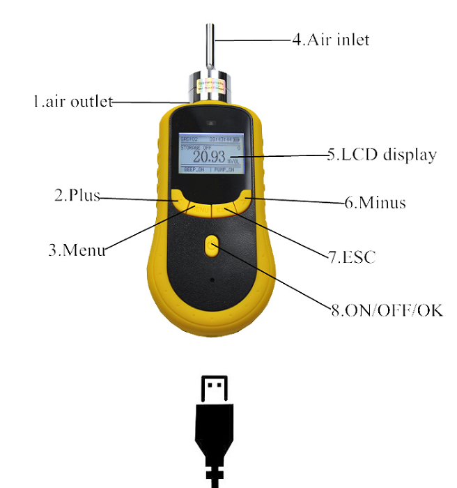 CH4O Gas Detector Alarm Confined Space Gas Analyzer