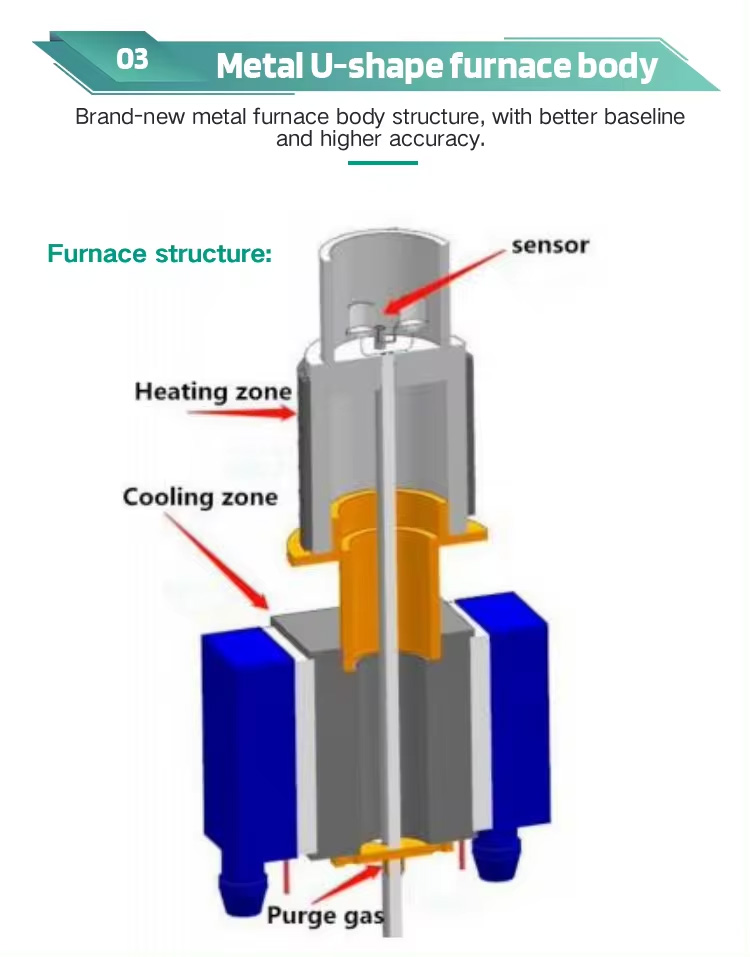 Differential Scanning Calorimetry Dsc Analysis