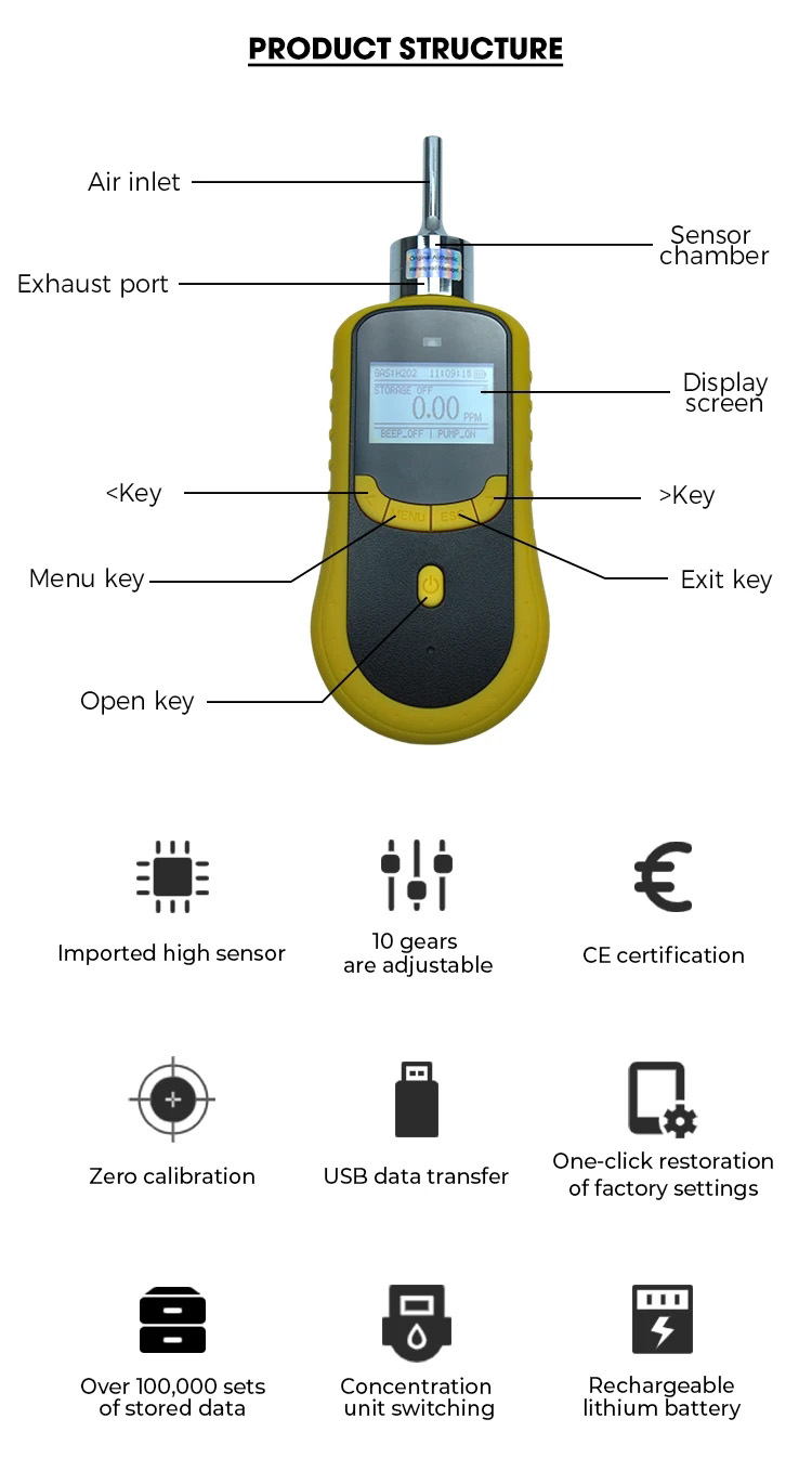 Portable VOC Gas Leak Detection Device Air Quality Tester