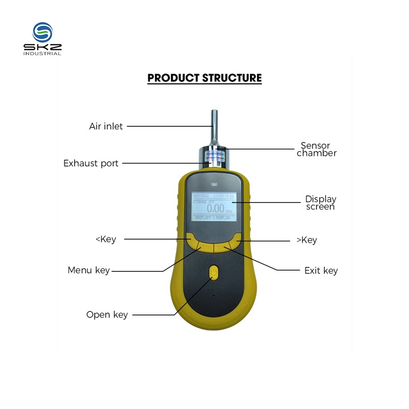 O2 Gas Detector Monitor